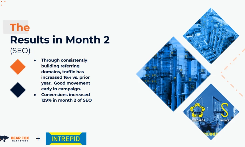 Performance SEO for Manufacturing