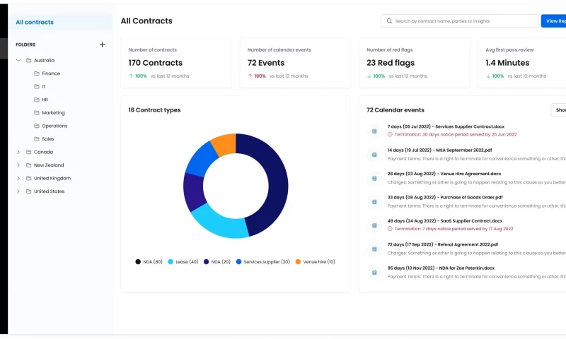 Contract Analysis Tool
