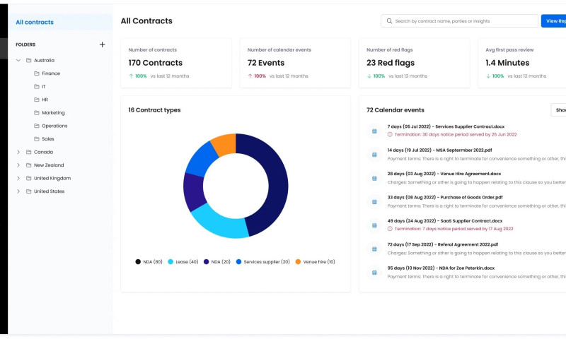 Innovacio Technologies - Contract Analysis Tool