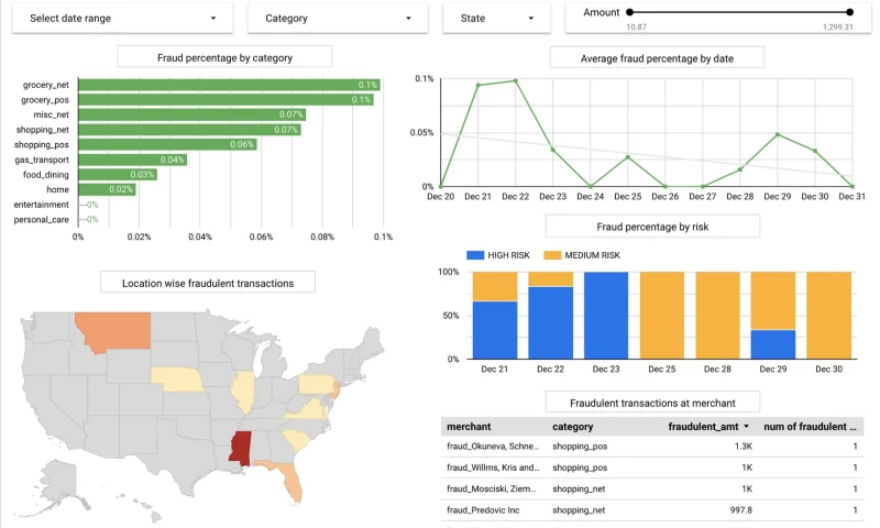 Fraud Detection System
