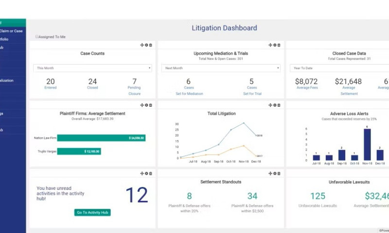 Innovacio Technologies - Litigation Management System