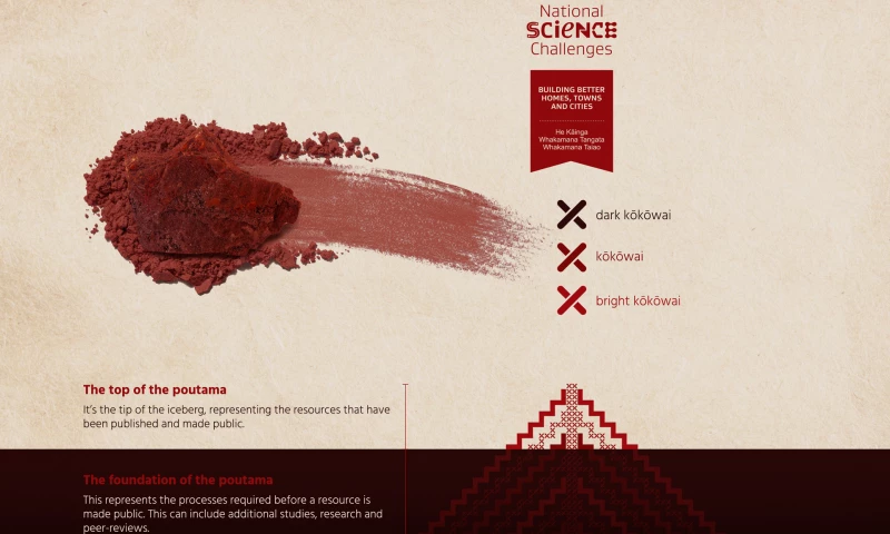 BBHTC Brand, Website, & Publications