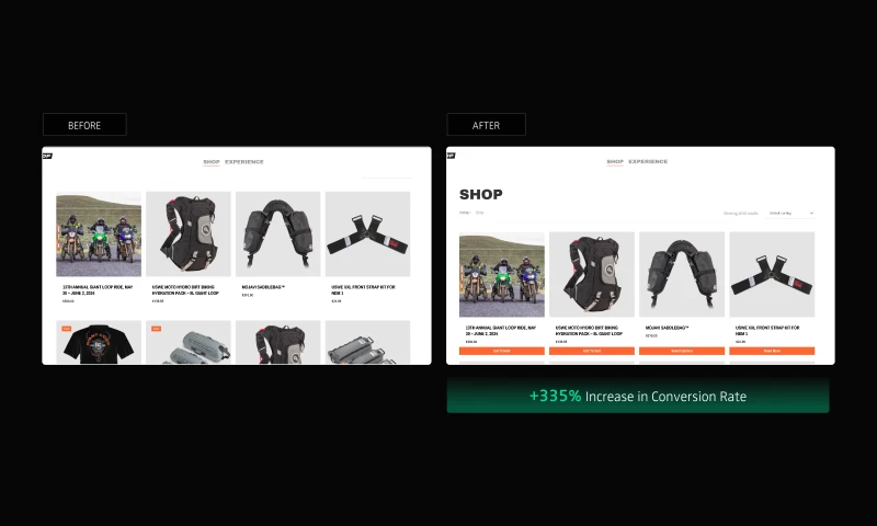 Boosting Conversions with Strategic CRO and A/B Testing