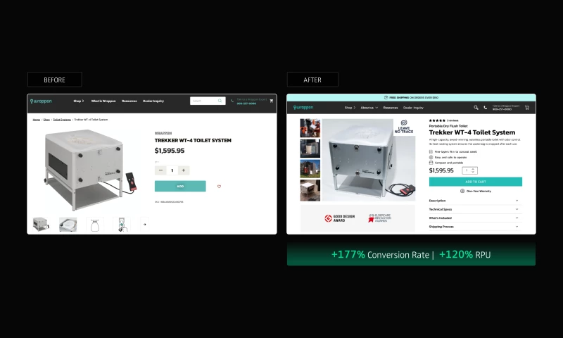 Maximizing Conversions with a CRO-Optimized Redesign