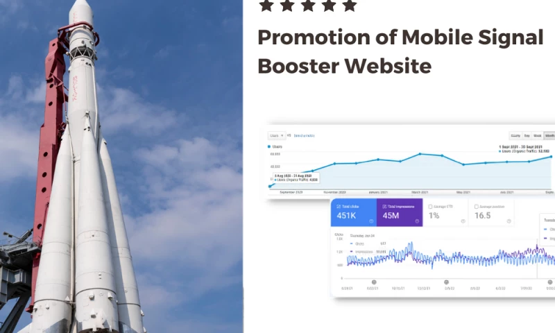 SEO | Promotion of Mobile Signal Booster Website