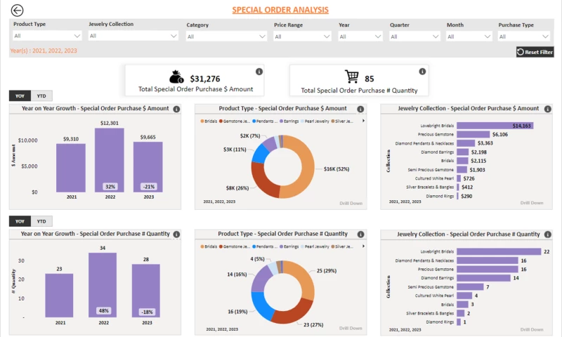 Industrial Instrumentation and Automation