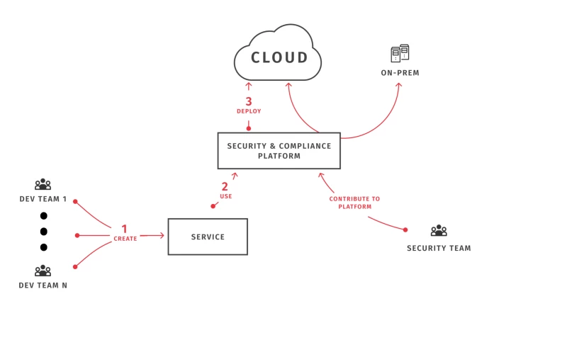 A-CX - Connecting systems across public clouds