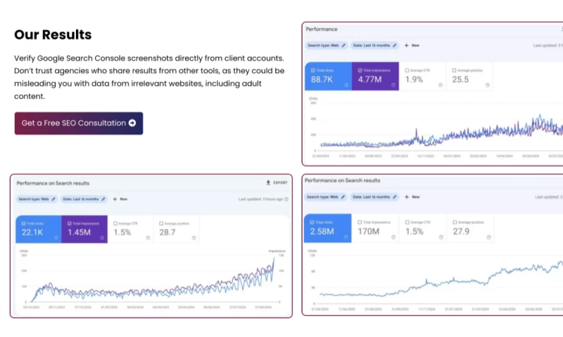 Google Ads For Adult Site