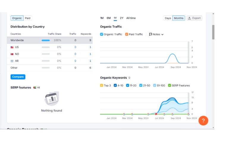 Soharon Infotech - SEO For Wordpress Agency