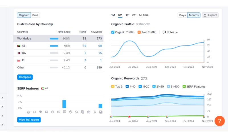 Soharon Infotech - SEO for Noble Bridge Consultancy