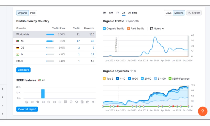 Soharon Infotech - SEO for Nspyr