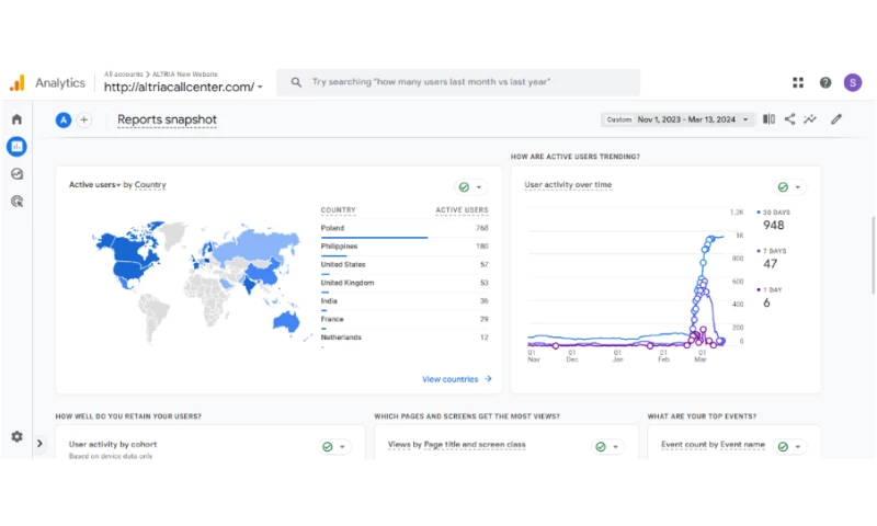Soharon Infotech - SEO for Altria Call Center