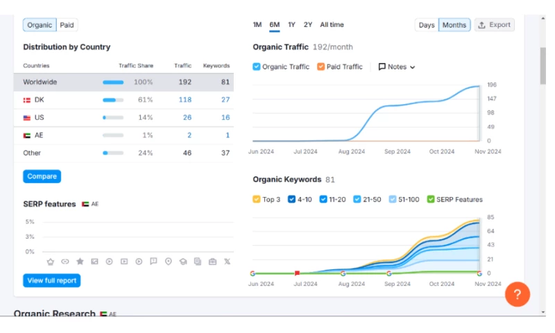 Soharon Infotech - SEO For Hjemmeside Design
