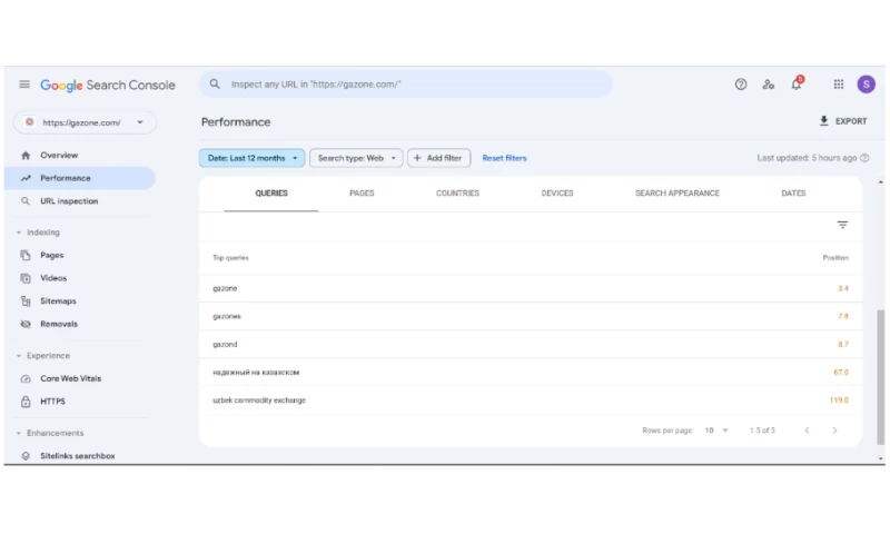 Soharon Infotech - SEO for Gazone