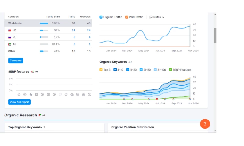 Soharon Infotech - SEO For CPT