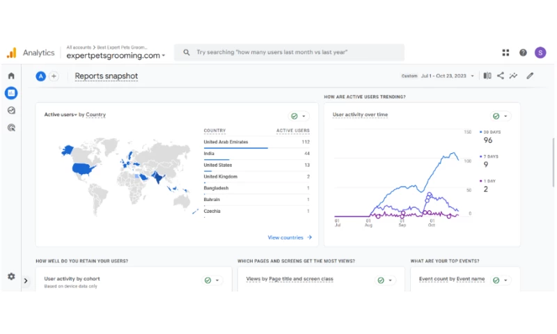 Soharon Infotech - SEO for Expert Pet Grooming