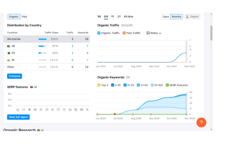 Soharon Infotech - SEO For Next Step Immigration