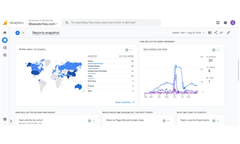 Soharon Infotech - SEO for 8bawatches