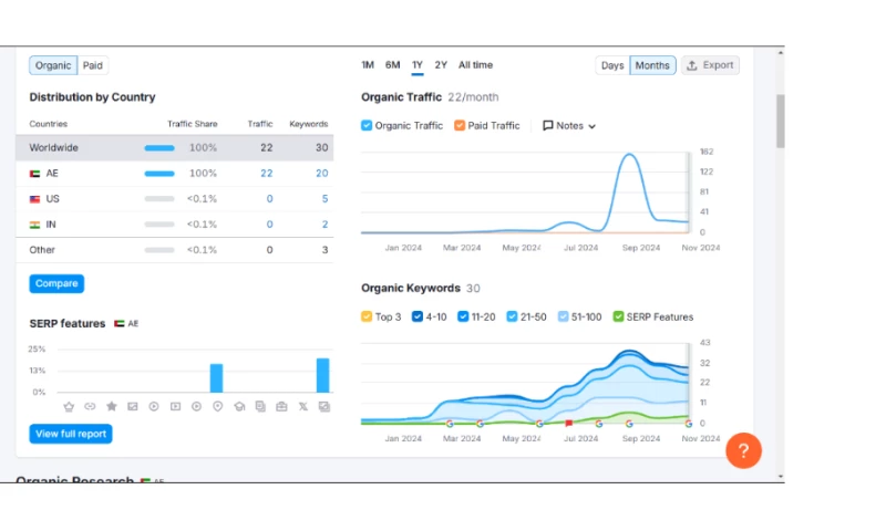 SEO For Tutor in Dubai