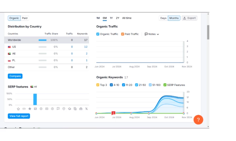 SEO For Drone Film Arabia