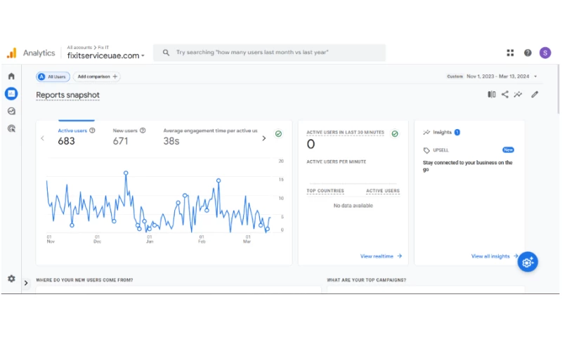SEO for Fix It Services