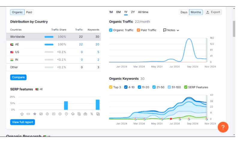 SEO For Tutor in Dubai