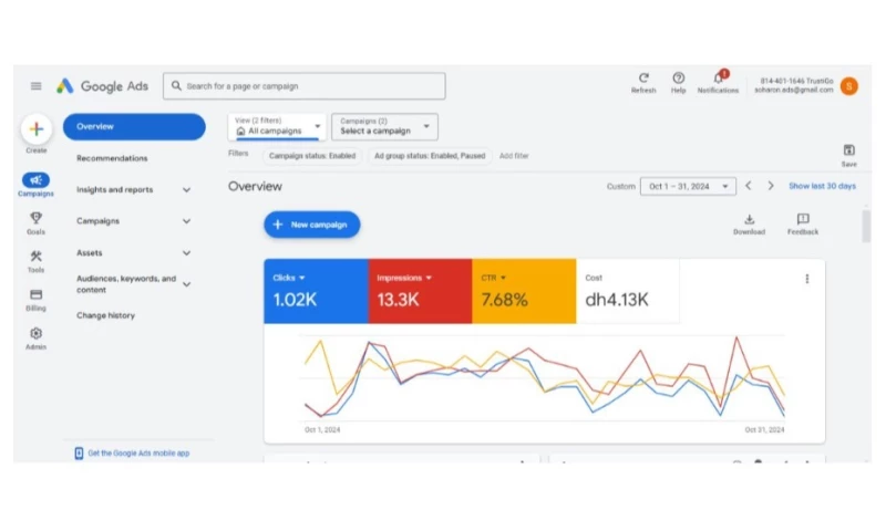 Soharon Infotech - TrustiGo