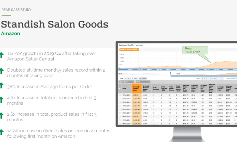 Reap Commerce - Standish Salon Goods