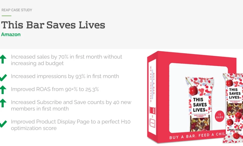 Increased Sales by 70% in 1 Month - No Increase in Ad Budget