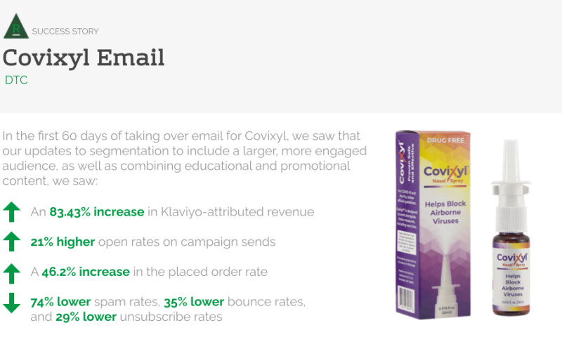 Reap Commerce - 83% Increase in Attributed Revenue - Email Marketing