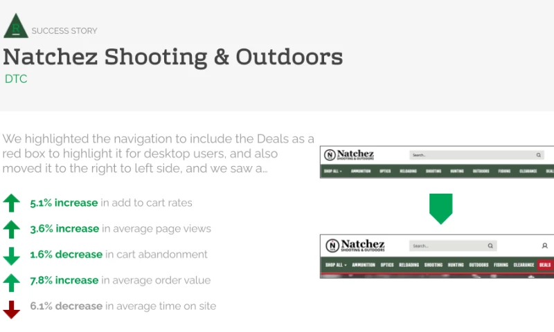 Navigation Optimization Results In Big Wins