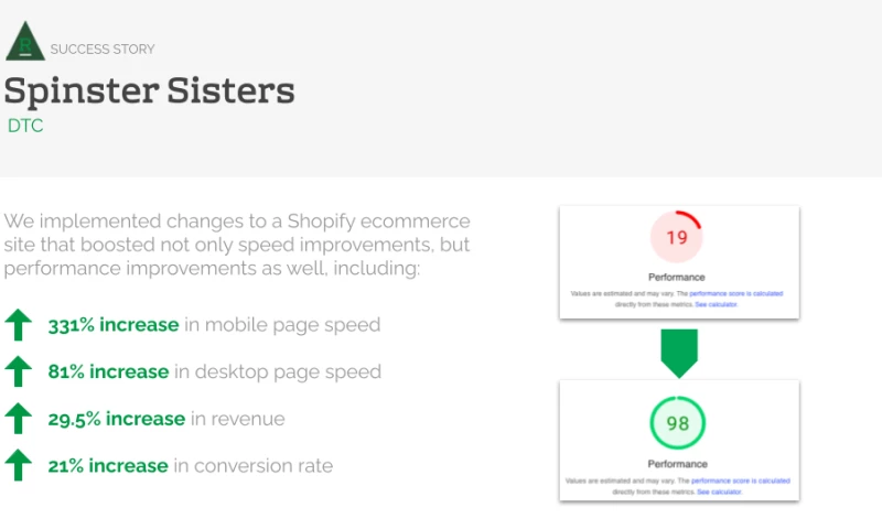 Spinster Sisters Health Website Updates