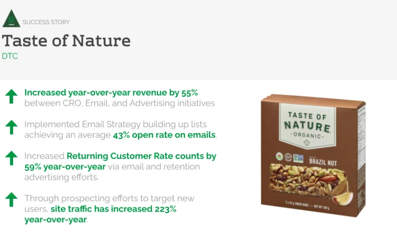 Reap Commerce - Increased YoY revenue by 55% between CRO, Email, and Advertising Initiatives