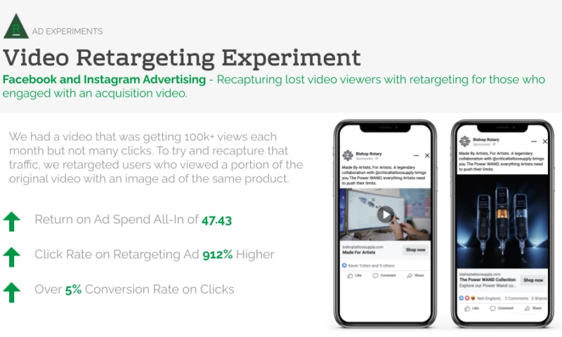 Reap Commerce - Facebook and Instagram Advertising - Recapturing Lost Video Viewers with Retargeting Campaign