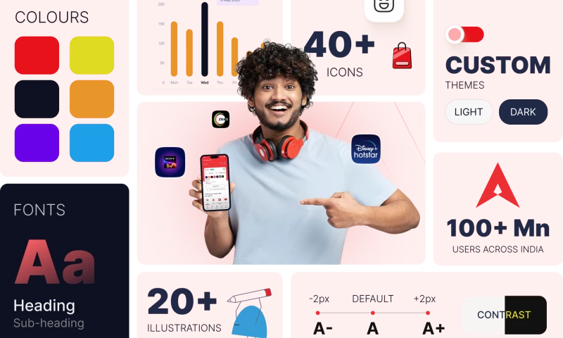 Lollypop Design Studio - ACT Fibernet