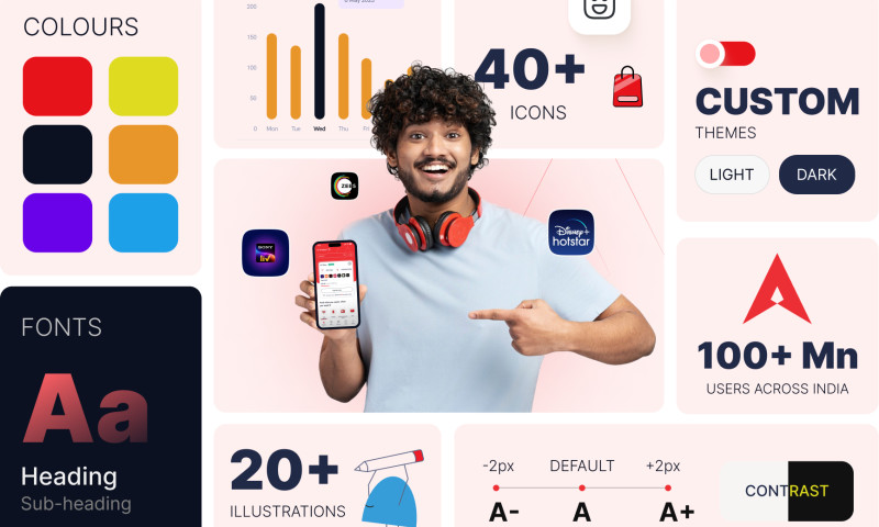Lollypop Design Studio - ACT Fibernet