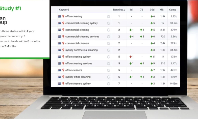 Proven Digital Marketing - Case Study #1
