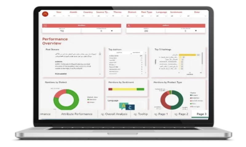Pixelette Technologies - McDonald's Automated review analysis using AI tools.