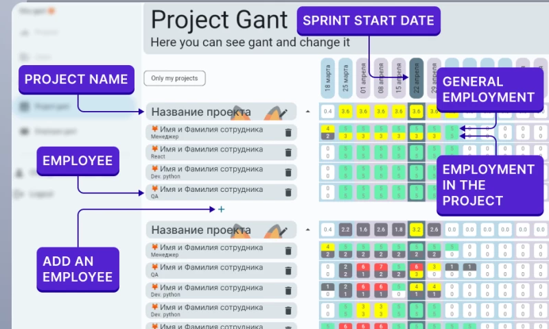 ItFox - Development of a system for monitoring and scheduling employees' working hours