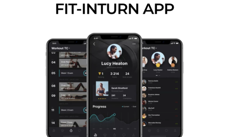 Fit-In-Turn Fitness Profile