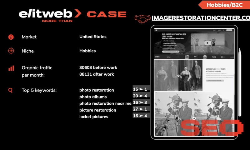 Elit-Web - SEO Promotion of the Image Restoration Center Website