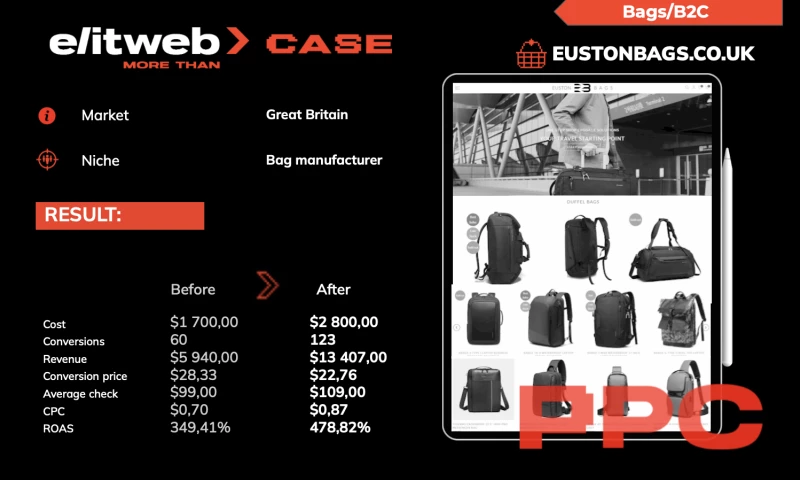 Elit-Web - PPC for the Euston Bags website