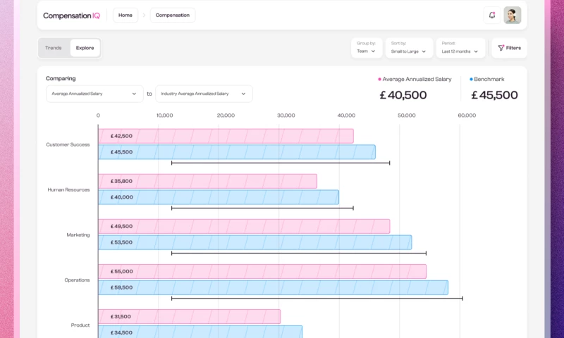 Qrono Labs - HR Dashboard