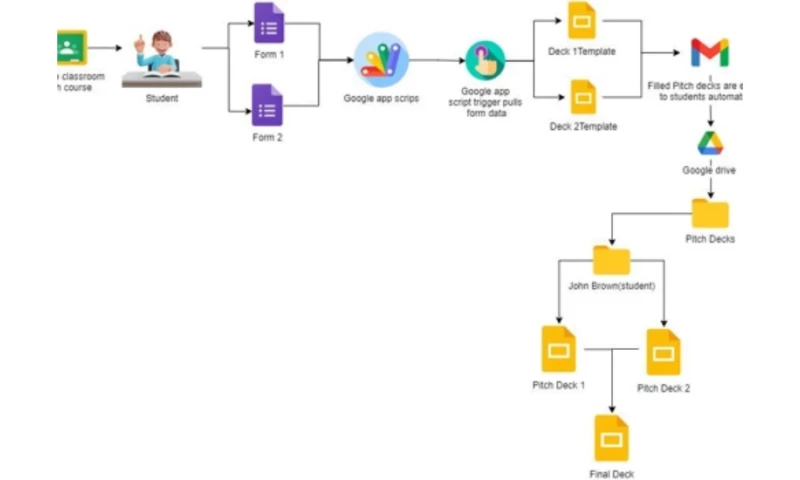 Black Sigma Technologies Ltd. - Google Script Data Automation