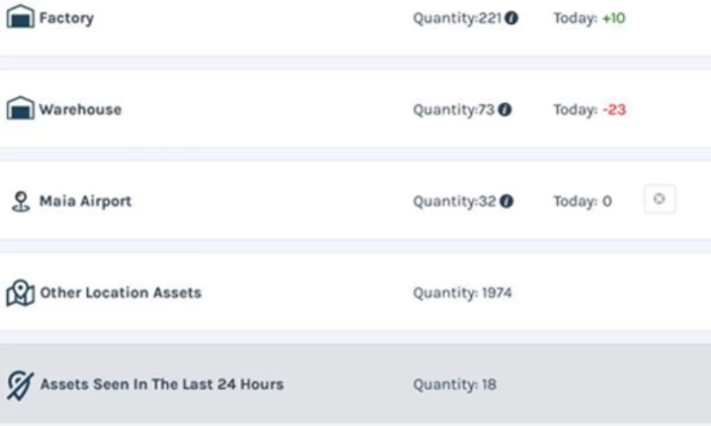 Black Sigma Technologies Ltd. - Gas Cylinder Tracking: RFID Viability Test