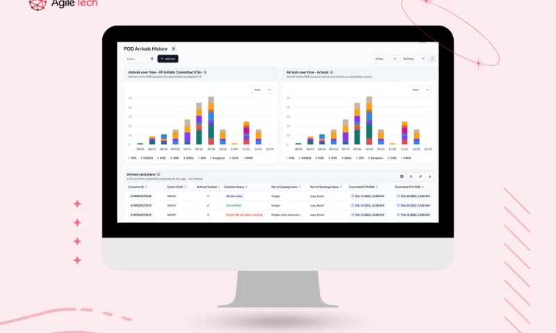 AgileTech - Optimizing Operations: AgileTechs SCM Solution for a Leading Supermarket