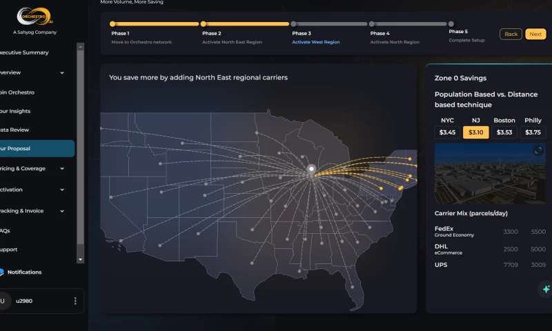 TechTose - Orchestro