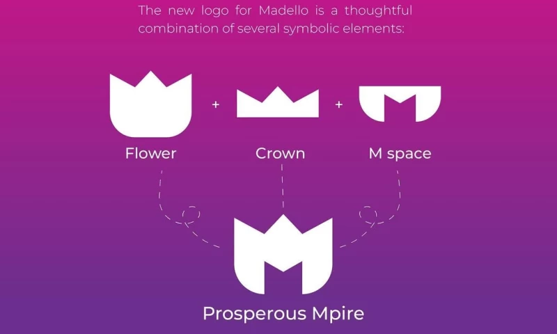 God Particles - Logo - Madello Consulting