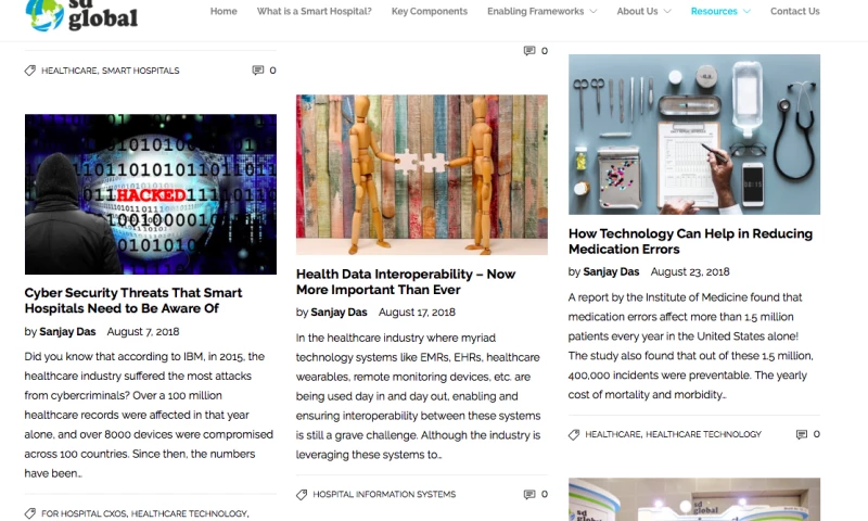 B2B Content Marketing