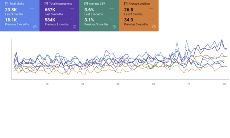 Netrocket - SEO promotion of an electric scooter online store